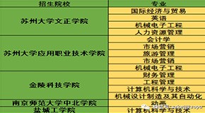 2020年蘇州五年一貫制專轉(zhuǎn)本招生簡(jiǎn)章